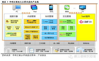 中科匯聯835529 智能客服稀缺標的，開啟人工智能應用軟件開發新模式
